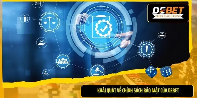 Chính sách bảo mật